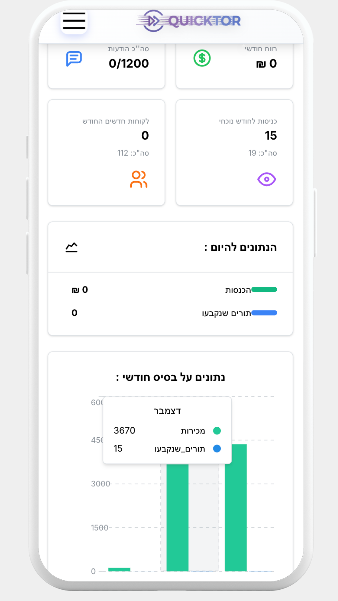 אפליקציית ניהול תורים עסקית - ממשק ניהול מתקדם הכולל דוחות ביצועים, ניהול הכנסות, מערכת הודעות ללקוחות ותמיכה במספר עובדים. הכל תחת קורת גג אחת.