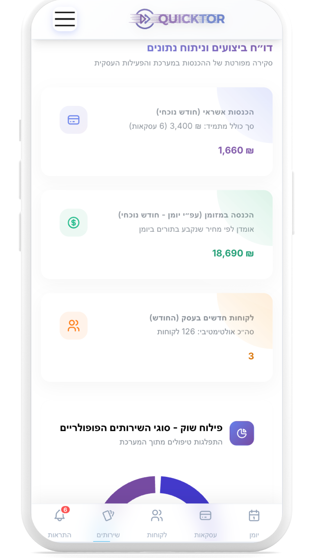 אפליקציית ניהול תורים עסקית - ממשק ניהול מתקדם הכולל דוחות ביצועים, ניהול הכנסות, מערכת הודעות ללקוחות ותמיכה במספר עובדים. הכל תחת קורת גג אחת.