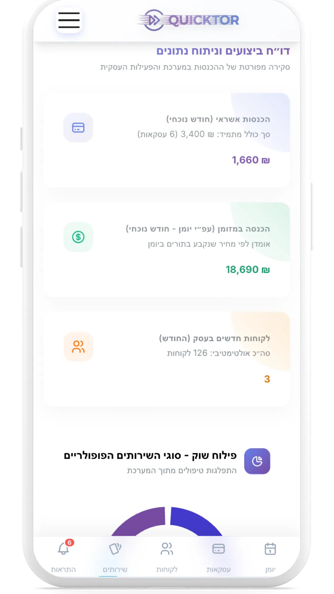 אפליקציית ניהול תורים עסקית - ממשק ניהול מתקדם הכולל דוחות ביצועים, ניהול הכנסות, מערכת הודעות ללקוחות ותמיכה במספר עובדים. הכל תחת קורת גג אחת.