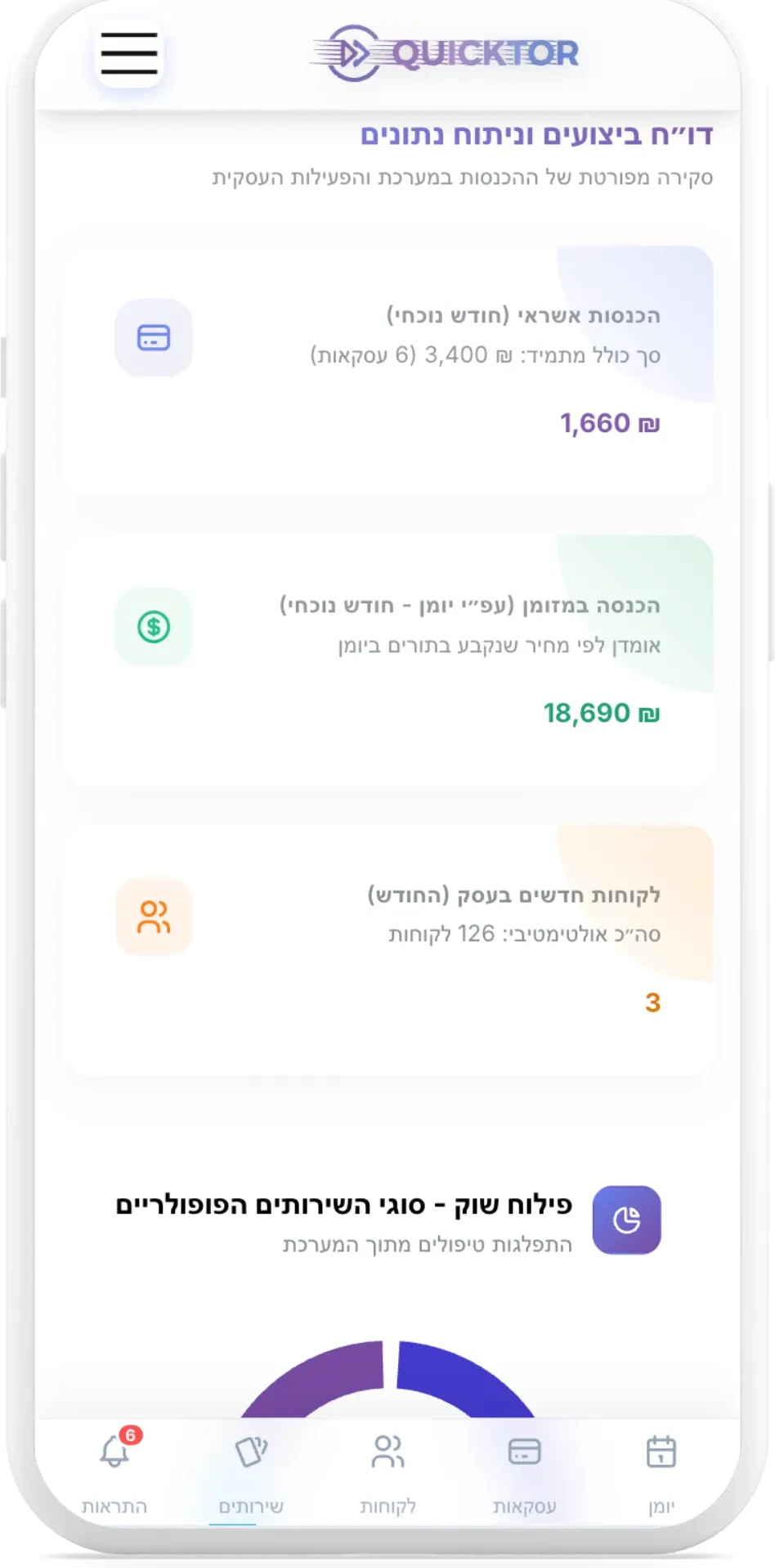 אפליקציית ניהול תורים עסקית - ממשק ניהול מתקדם הכולל דוחות ביצועים, ניהול הכנסות, מערכת הודעות ללקוחות ותמיכה במספר עובדים. הכל תחת קורת גג אחת.