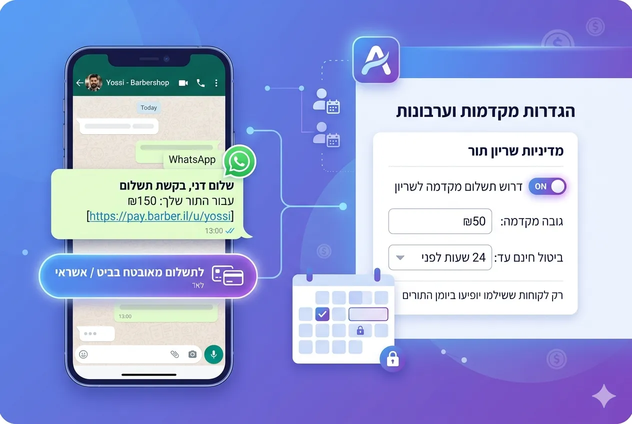 תשלומים ומקדמות בוואטסאפ לשריון תורים